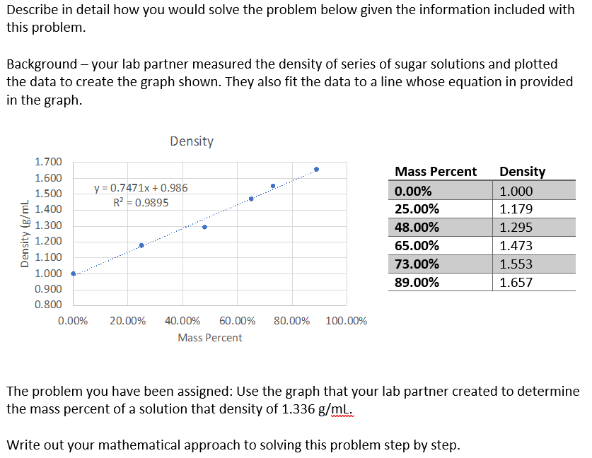 Solved Describe in detail how you would solve the problem | Chegg.com