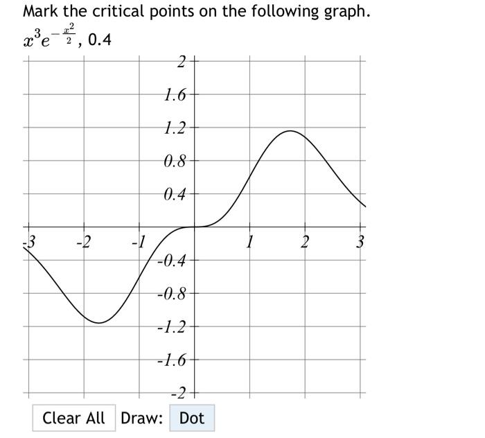 Mark the critical points on the following graph. | Chegg.com