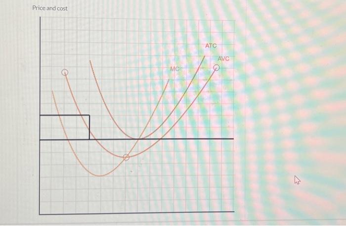 Solved The curves show the marginal cost (MC), average | Chegg.com