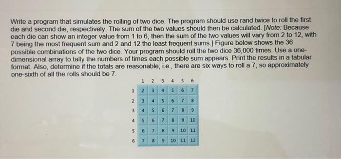 Solved Write a program that simulates the rolling of two | Chegg.com