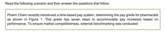 Solved Read the following scenario and then answer the | Chegg.com