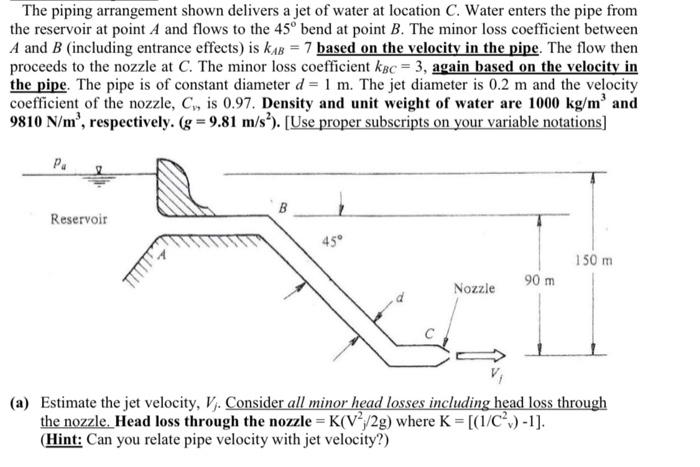 Solved The piping arrangement shown delivers a jet of water | Chegg.com