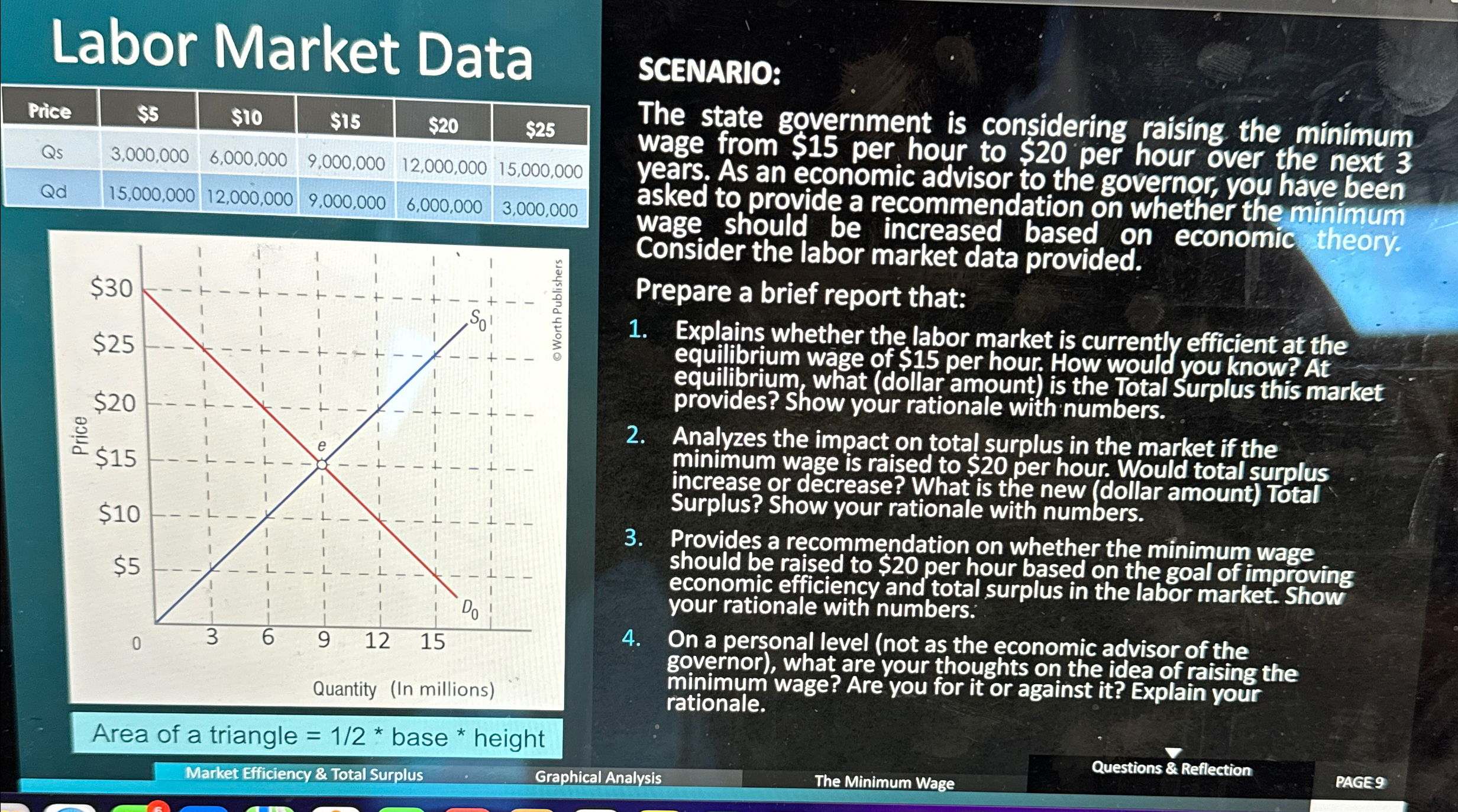 Solved Labor Market Data\table[[Price,$5,$10,$15,$20,$25 | Chegg.com