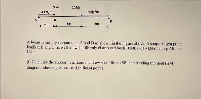 Solved A beam is simply supported at A and D as shown in the | Chegg.com