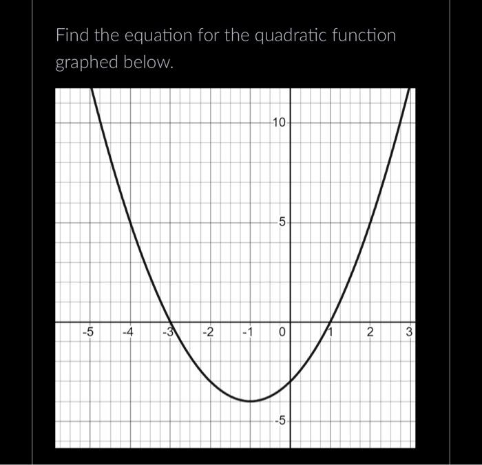 Find the equation for the quadratic function graphed | Chegg.com