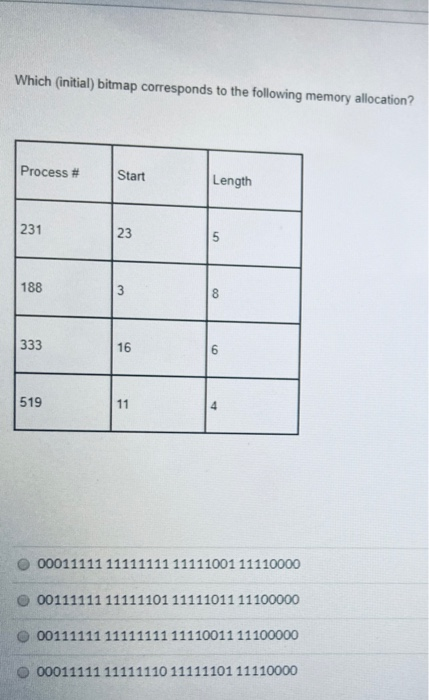 Bitmap Memory Allocation Solved Which initial) bitmap corresponds to the following | Chegg.com