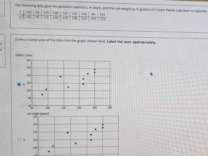 Solved The following data give the gestation period (x, in | Chegg.com