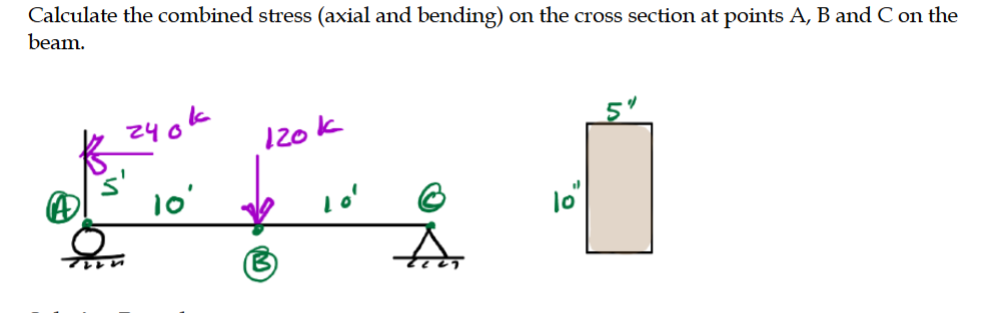 Calculate the combined stress (axial and bending) ﻿on | Chegg.com