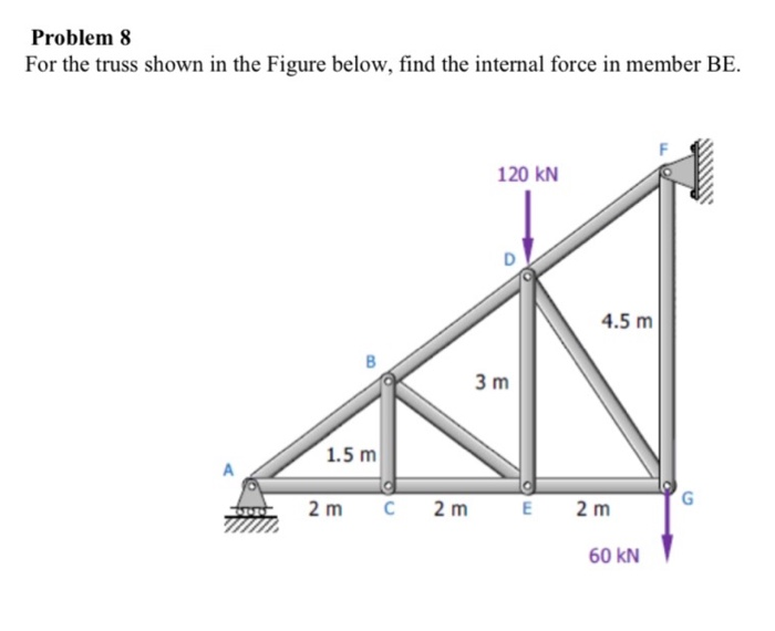 Solved Problem 8 For the truss shown in the Figure below, | Chegg.com