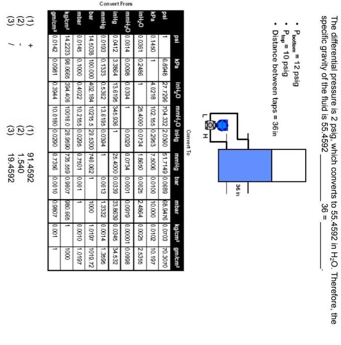 Solved Here, appropriate variants should be chosen and the | Chegg.com