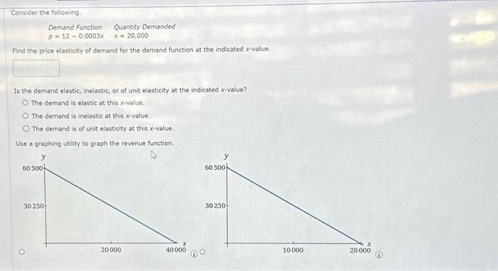 Solved Consider the following. Demand Function Quantity | Chegg.com