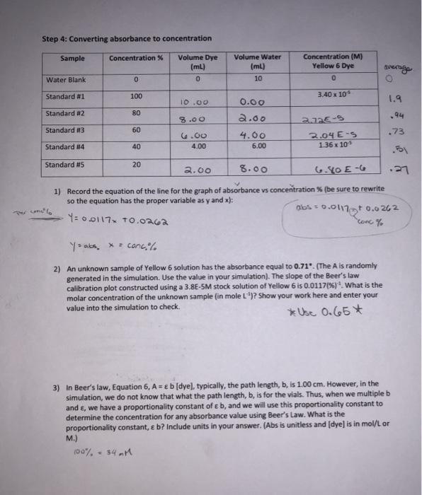 Solved Step 4: Converting absorbance to concentration Sample | Chegg.com