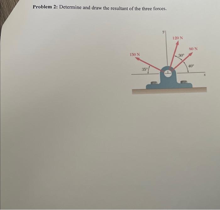 Solved Problem 2: Determine and draw the resultant of the | Chegg.com