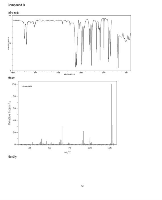 Solved Compound B | Chegg.com