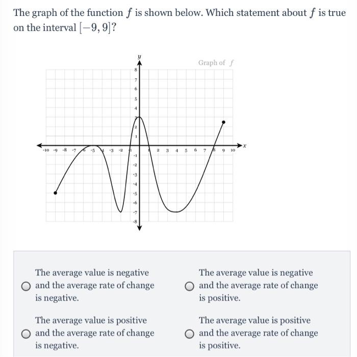 Solved The graph of the function f is shown below. Which | Chegg.com
