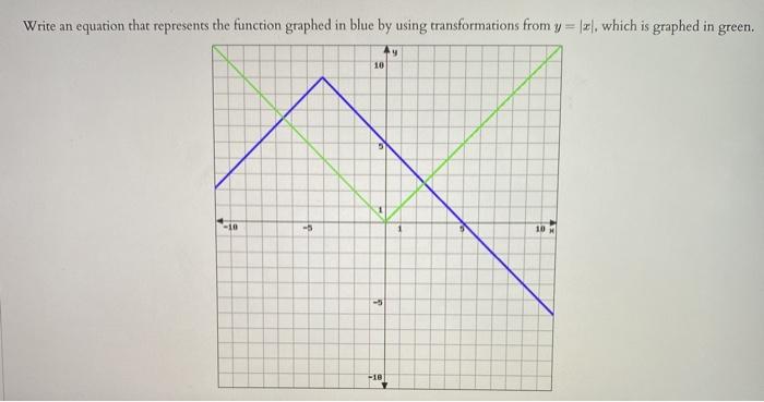 Solved Write an equation that represents the function | Chegg.com