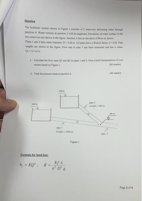 Solved Question The Hydraulic System Shown In Figure I | Chegg.com