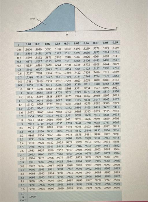 Solved Z Score That Bound The Middle 96% Of Area Under. The 