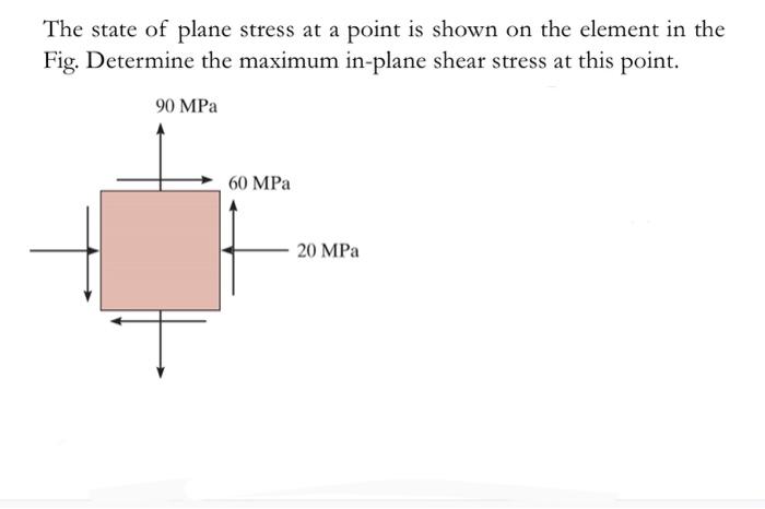 Solved The state of plane stress at a point is shown on the | Chegg.com