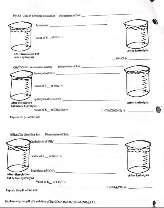 Solved NH4Cl Used in Fertilizer Production Dissociation of | Chegg.com