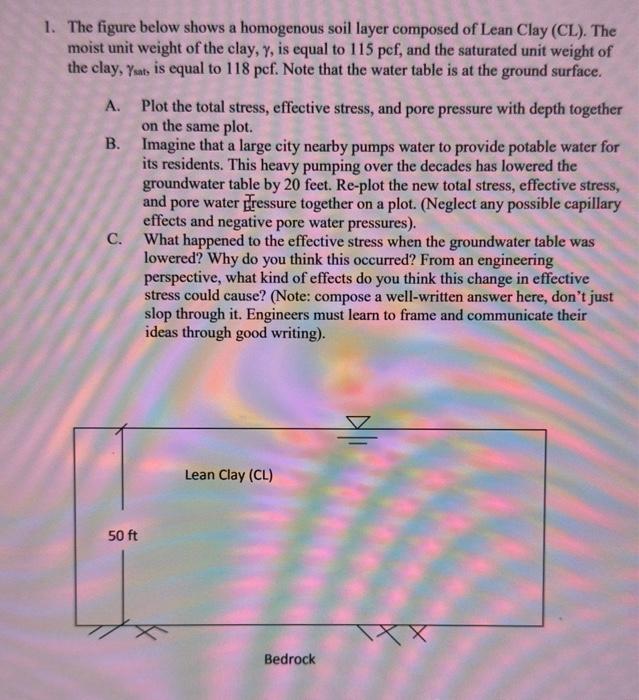 Solved The Figure Below Shows A Homogenous Soil Layer | Chegg.com