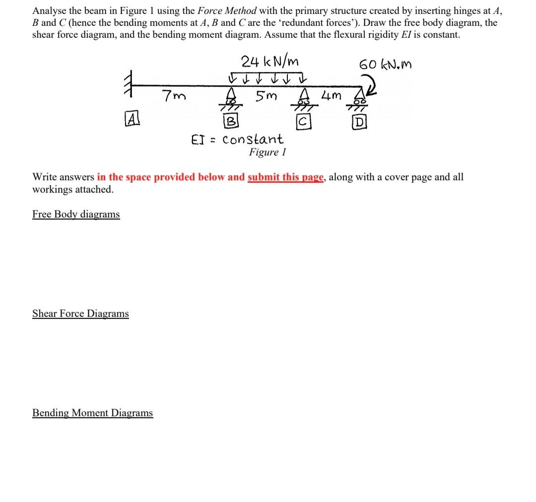 Solved Analyse the beam in Figure 1 using the Force Method | Chegg.com