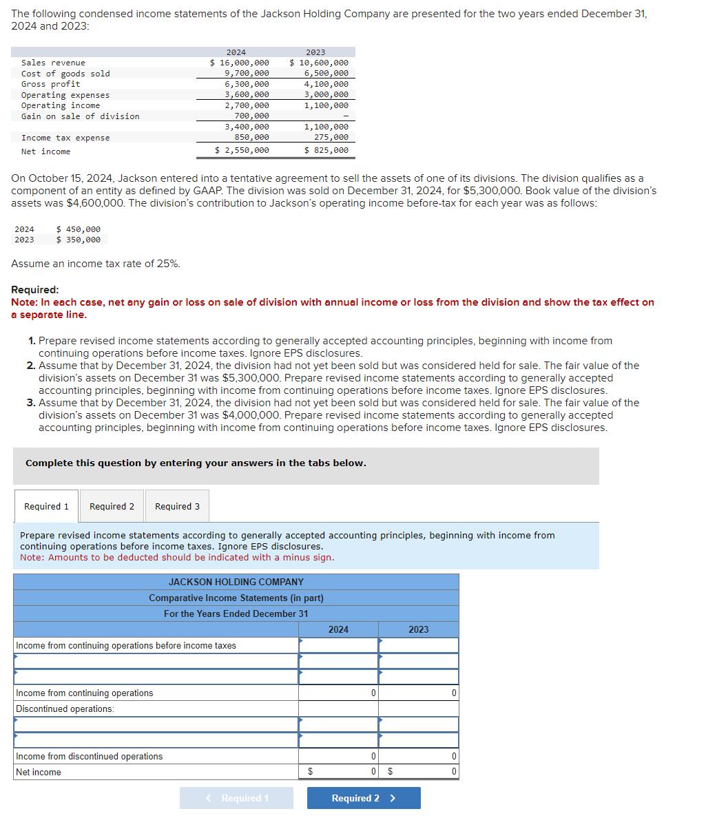 The following condensed income statements of the | Chegg.com