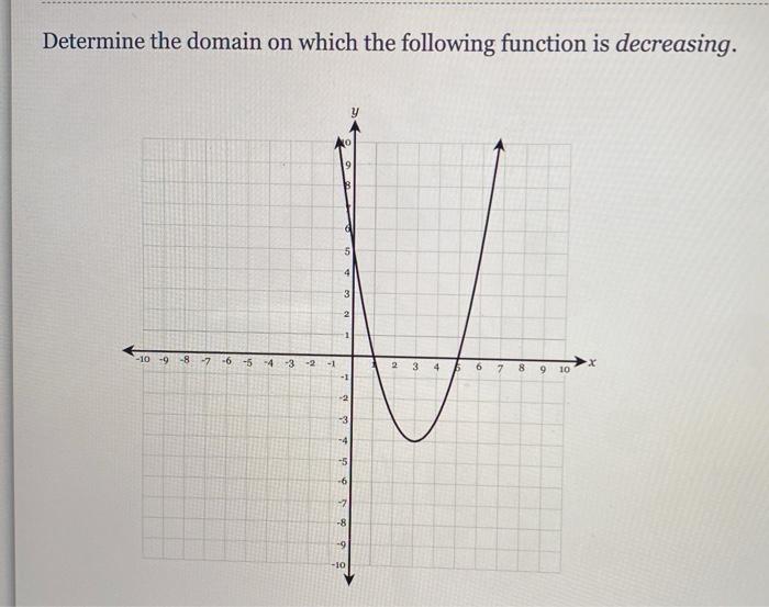 Solved Determine the domain on which the following function | Chegg.com