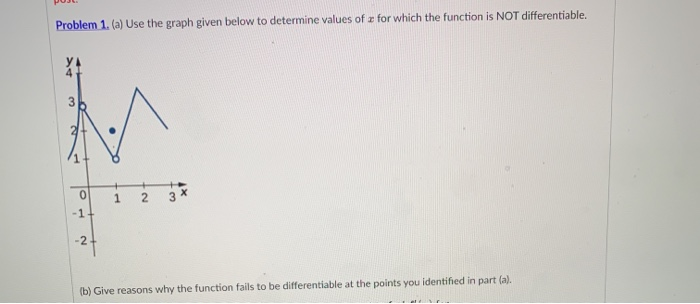 Solved Problem 1. (a) Use the graph given below to determine | Chegg.com