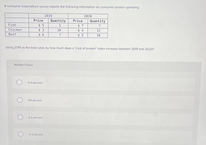 Solved A Consumer Expenditure Survey Reports The Following | Chegg.com