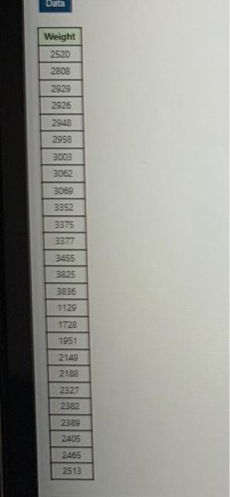 Solved The table below contains the birth weights in grams | Chegg.com