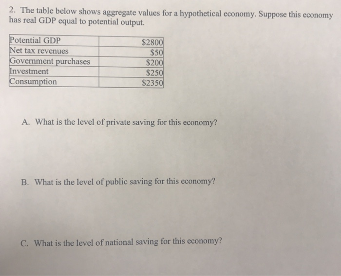 Solved 2. The table below shows aggregate values for a | Chegg.com