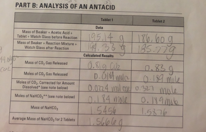 calculate the experimental mole ratio of nacl to nahco3