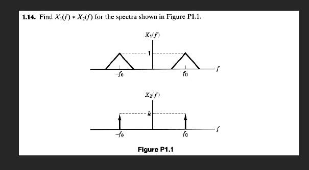 Solved 1.14. Find X1(f)∗X2(f) for the spectra shown in | Chegg.com