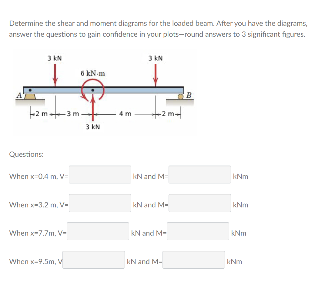 Solved Determine the shear and moment diagrams for the | Chegg.com