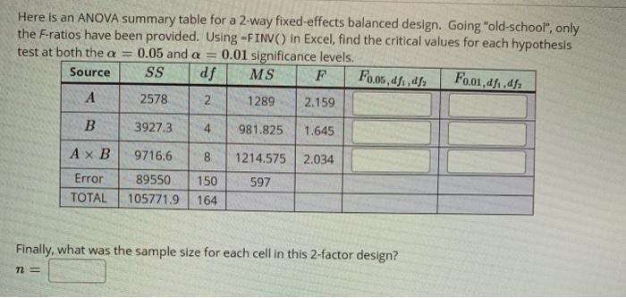Solved Here is an ANOVA summary table for a 2-way | Chegg.com