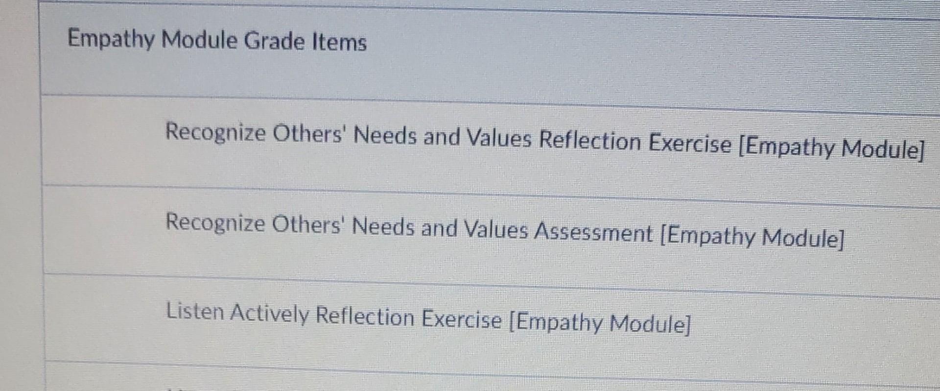 Solved Empathy Module Grade Items Recognize Others' Needs