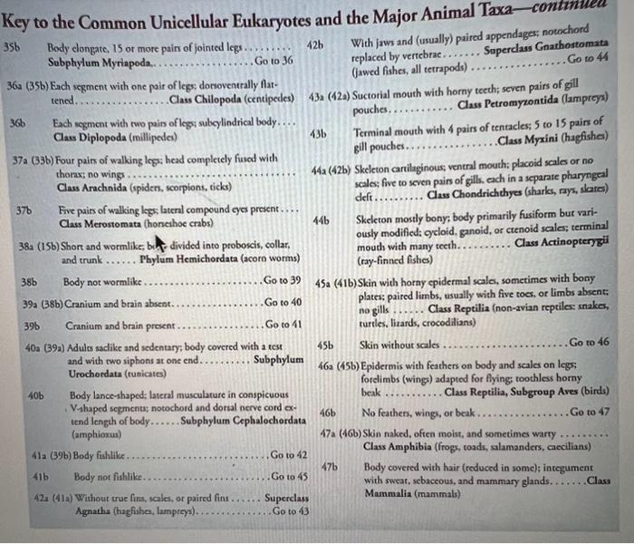 Solved Select 5 organisms and use the dichotomous key from | Chegg.com