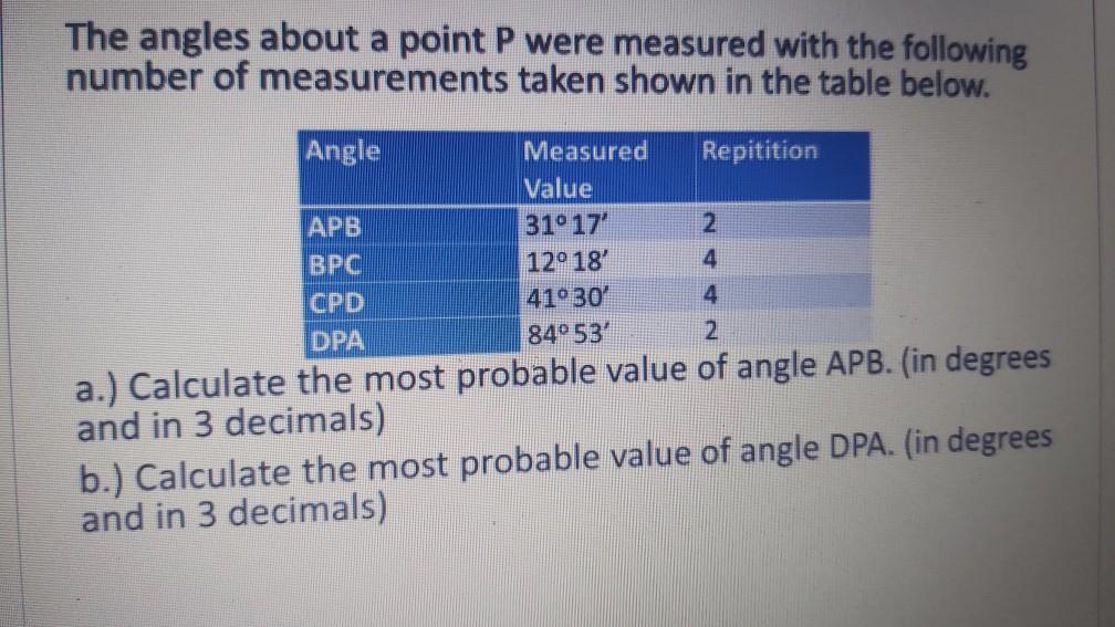 The Angles About A Point P Were Measured With The Chegg Com