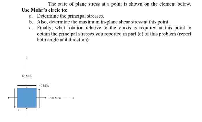 Solved The state of plane stress at a point is shown on the | Chegg.com