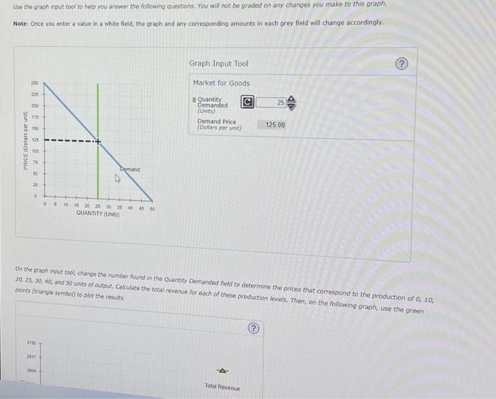 Solved Use the graph input tool to help you answer the | Chegg.com