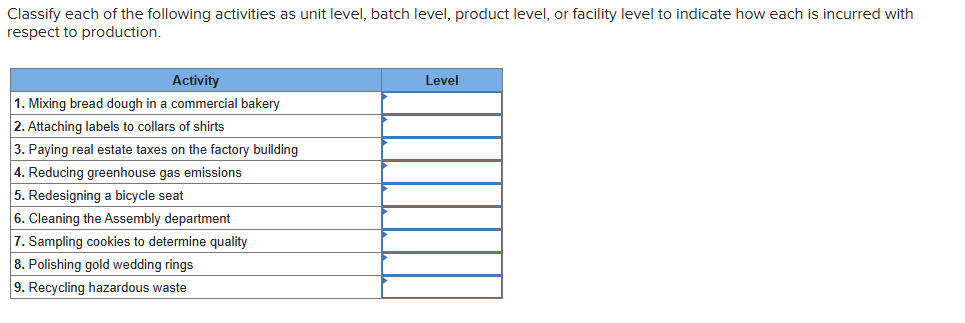 Solved Classify each of the following activities as unit | Chegg.com