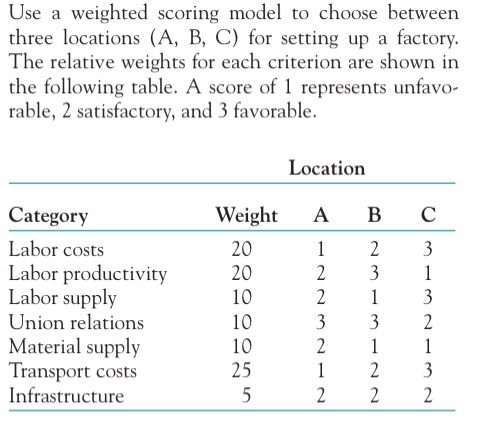 Solved Use a weighted scoring model to choose between three | Chegg.com