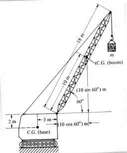 In the figure, a boom of mass 1000 kg is supporting a | Chegg.com