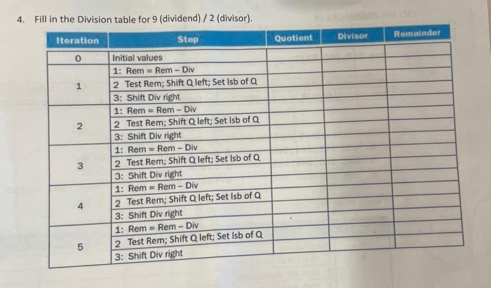 Solved 4. Fill in the Division table for 9 (dividend)/2 | Chegg.com