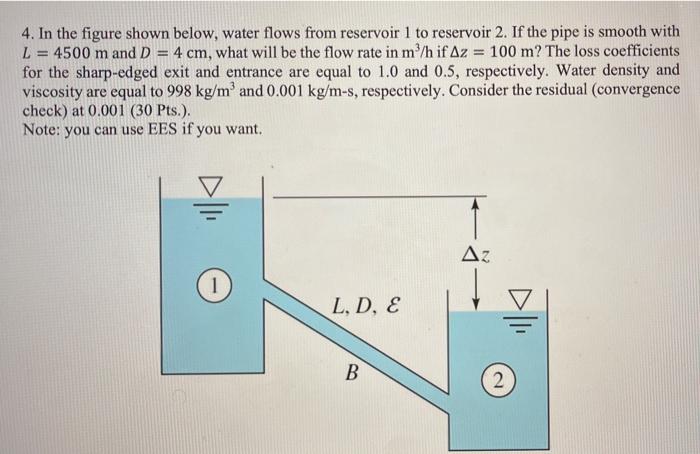 Solved 4. In The Figure Shown Below, Water Flows From | Chegg.com