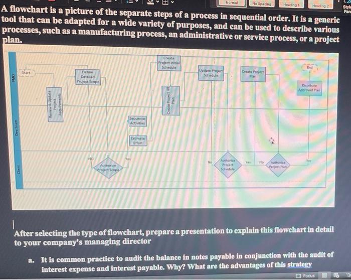 Normal No Spacing Heading! Style Pan A flowchart is a | Chegg.com