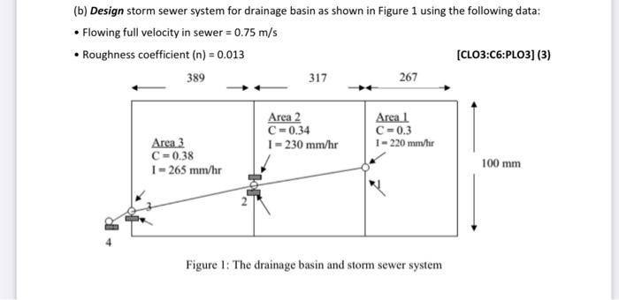 Solved (b) Design storm sewer system for drainage basin as | Chegg.com