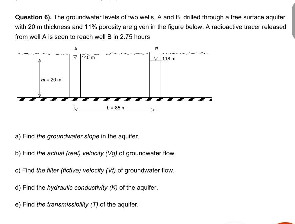 Solved Question 6). The groundwater levels of two wells, A | Chegg.com
