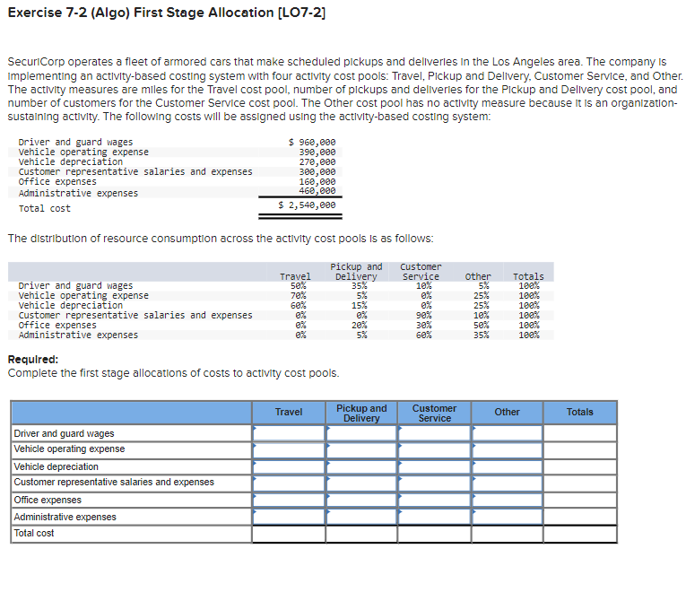 Solved Exercise 7-2 (Algo) ﻿First Stage Allocation | Chegg.com